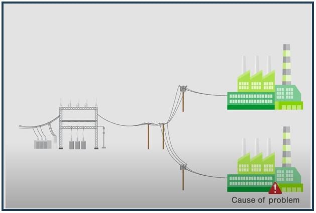 PowerMonitoring